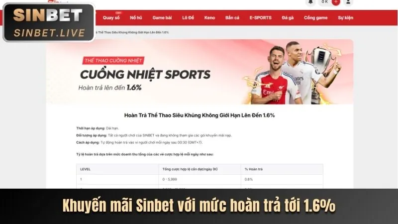 Bài viết tin tức về các tính năng mới của 8kbet8